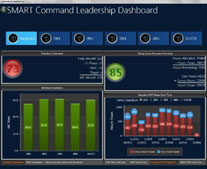 Command Leadership