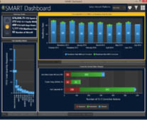 Custom Data Analysis and Reporting